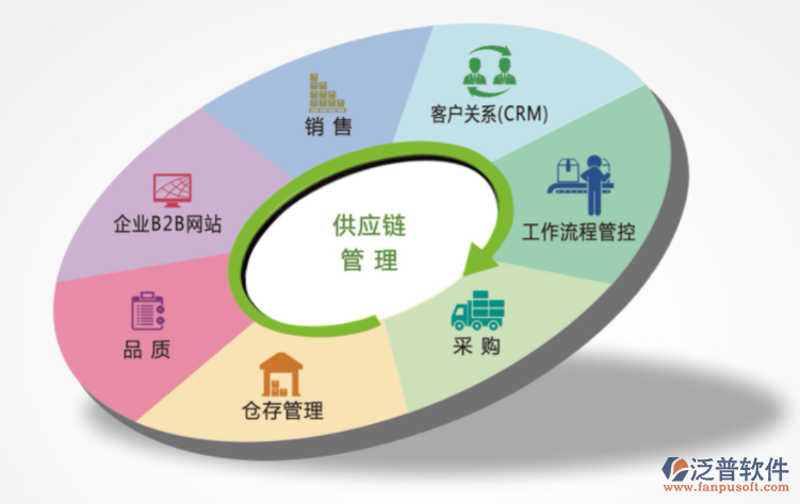 区块链技术在金融行业的革命性影响