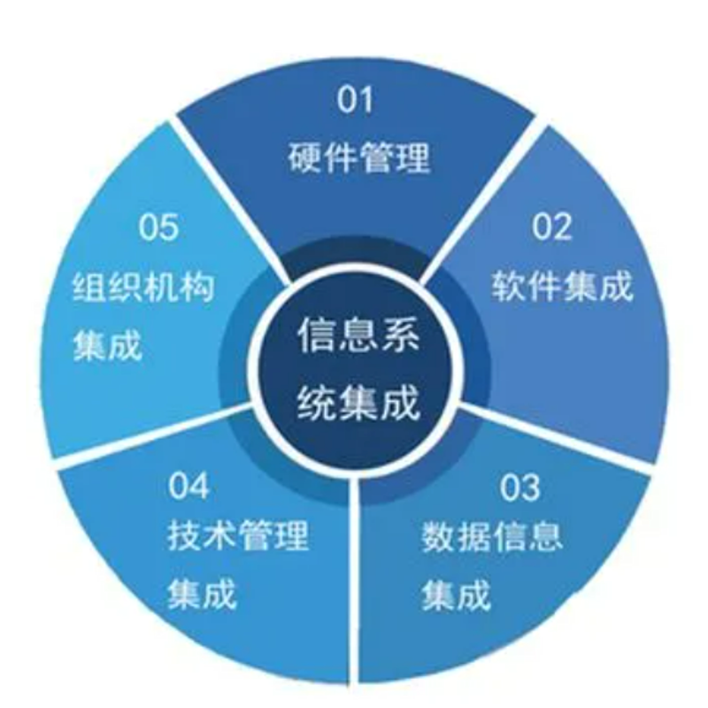 企业数字化转型：从挑战到机遇