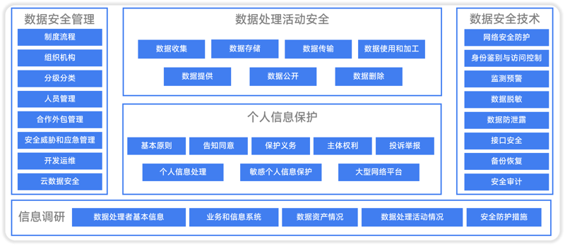 智能合约开发选购指南：打造你的区块链应用
