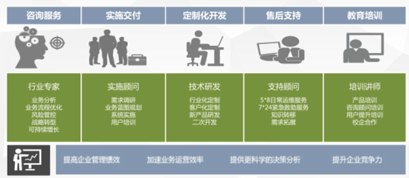 数据安全服务：构建信息安全堡垒