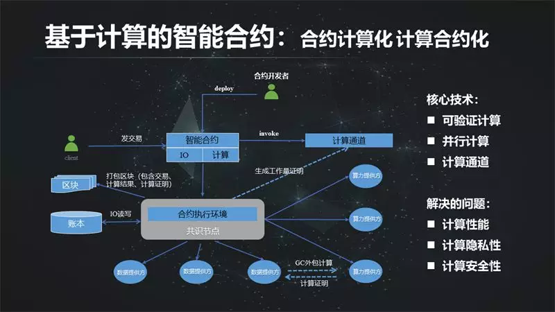 软件定制开发——企业智能的催化剂