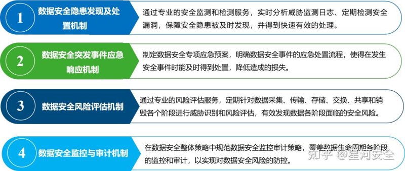 数据安全服务