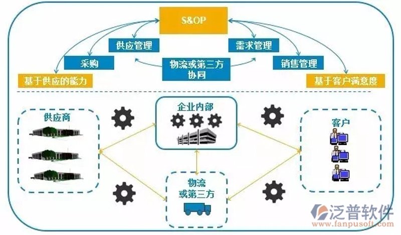软件定制开发——企业智能的催化剂