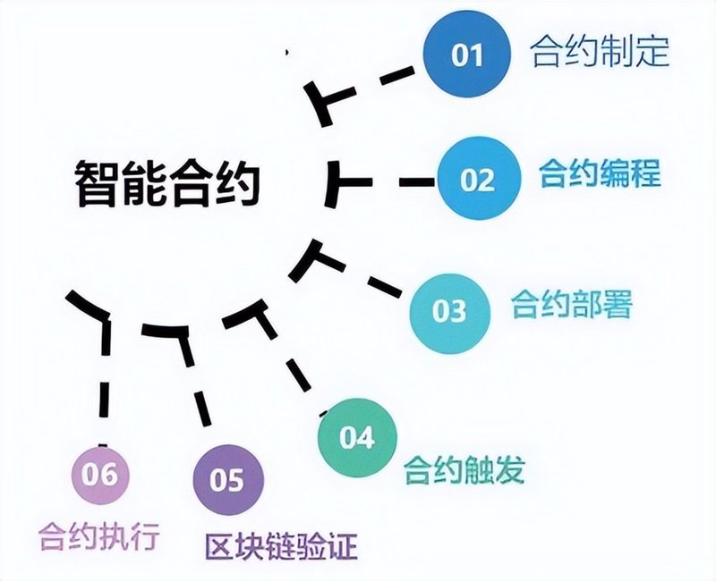 数字化浪潮下的企业转型升级