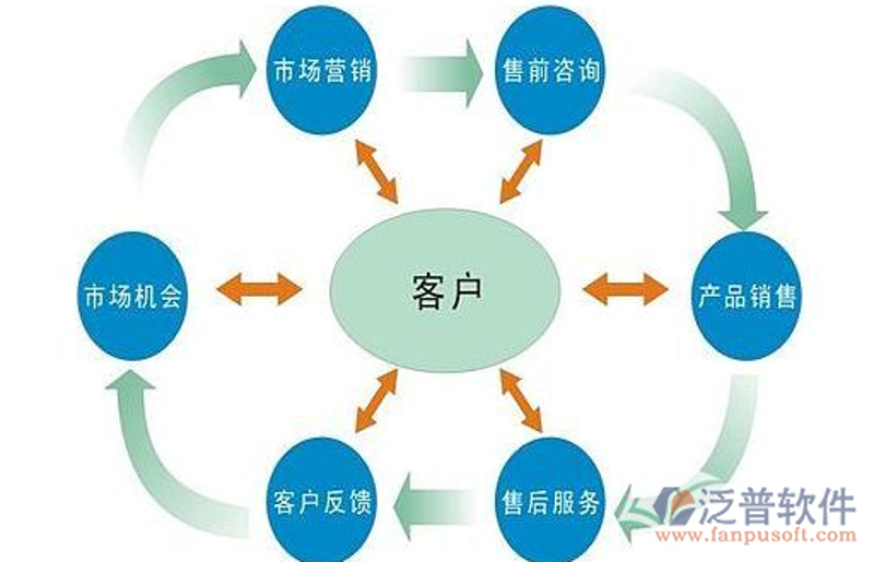 数据安全服务在企业运营中的重要性