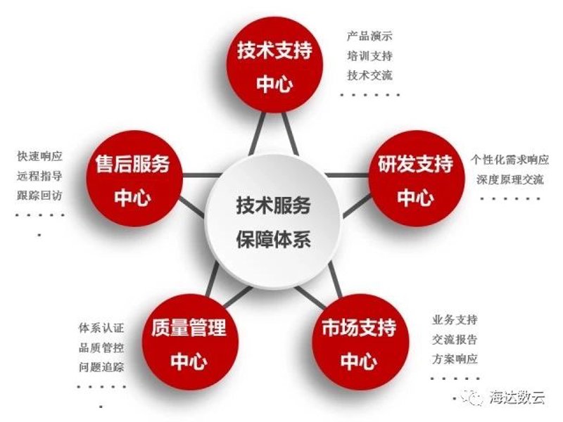 区块链技术：重塑未来金融科技的基石